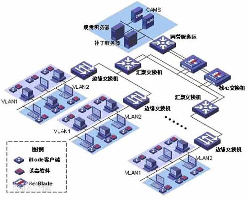 系统集成——企业信息化时代的智慧引擎